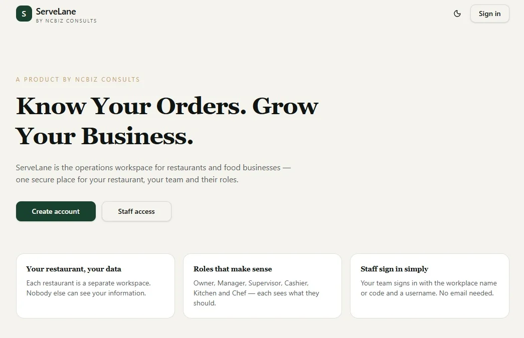ServeLane homepage introducing the restaurant operations workspace, with Create account and Staff access options